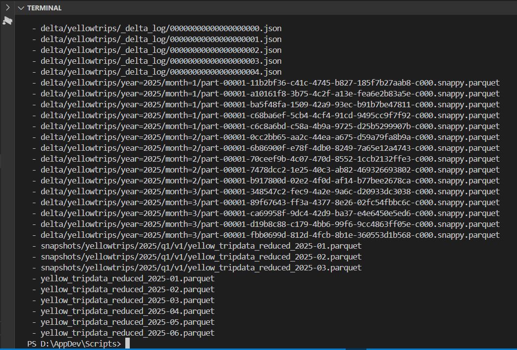 container_client.list_blobs