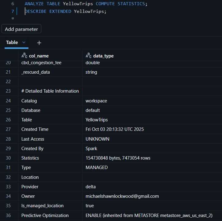 YellowTrips table validation