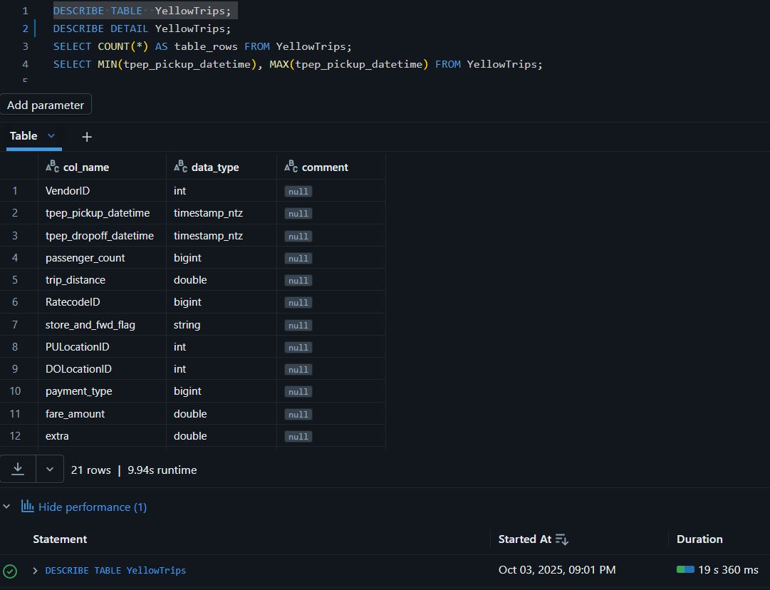 YellowTrips table validation