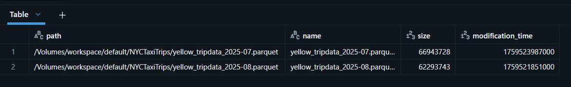 YellowTrips table validation