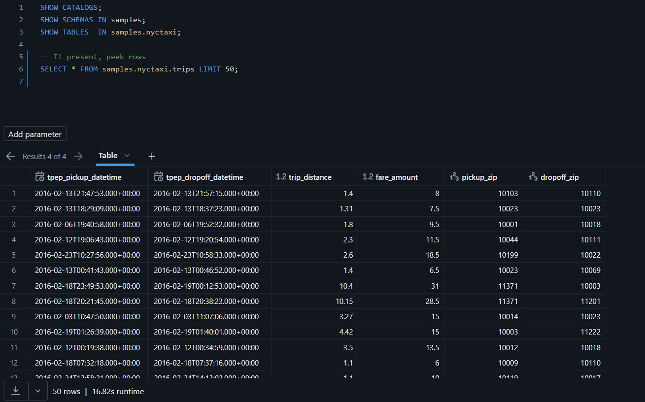 YellowTrips table validation