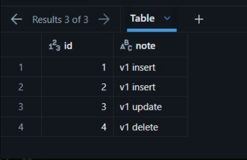 Databricks tt_demo table
