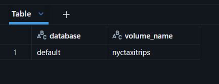 YellowTrips table validation