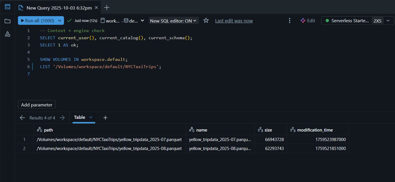 YellowTrips table validation