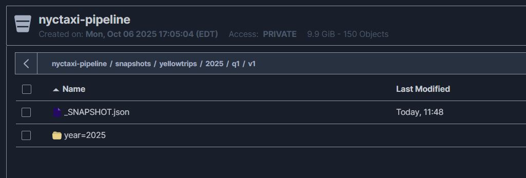 Delta-RS Snapshot.JSON in MinIO Console