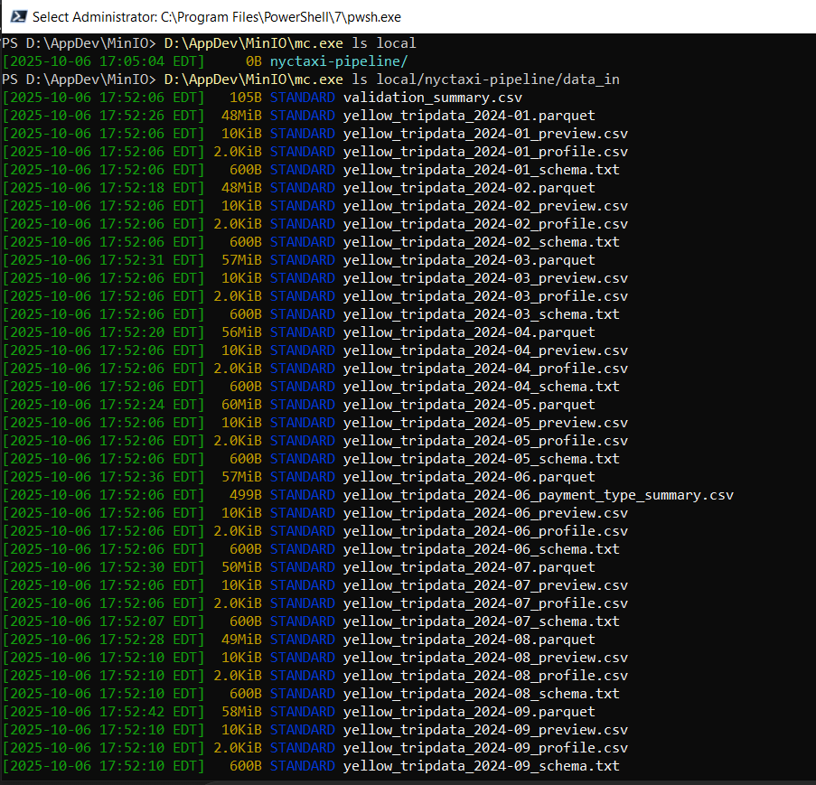 MinIO Verify path