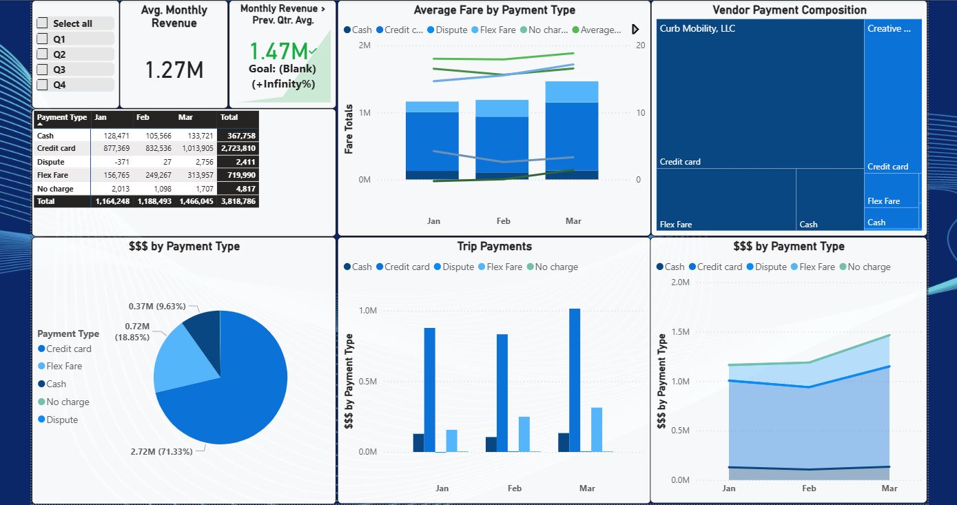Power BI Dashboard Q1 Snapshot