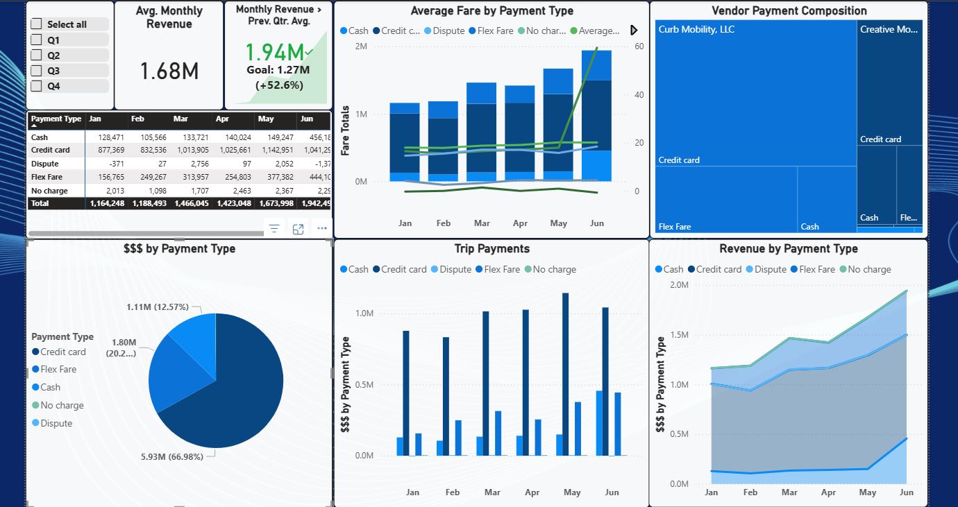 Power BI Dashboard Q1 plus Q2