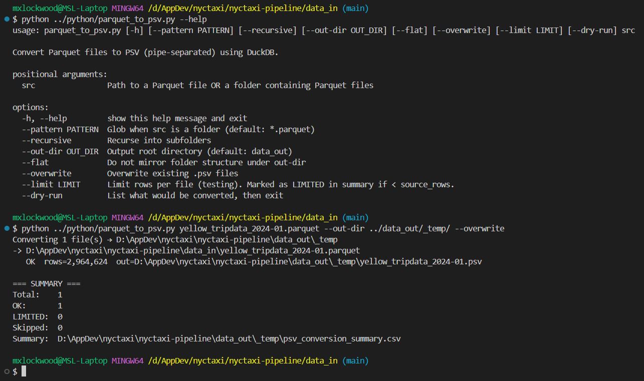 YellowTrips table validation