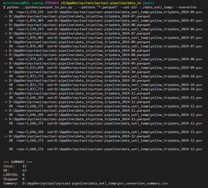 YellowTrips table validation