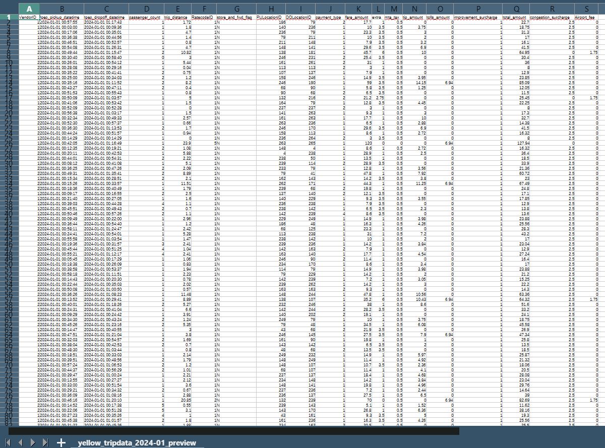 YellowTrips table validation