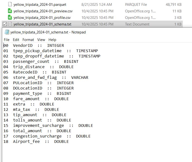 YellowTrips table validation