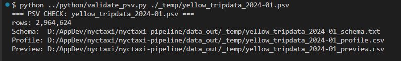 YellowTrips table validation