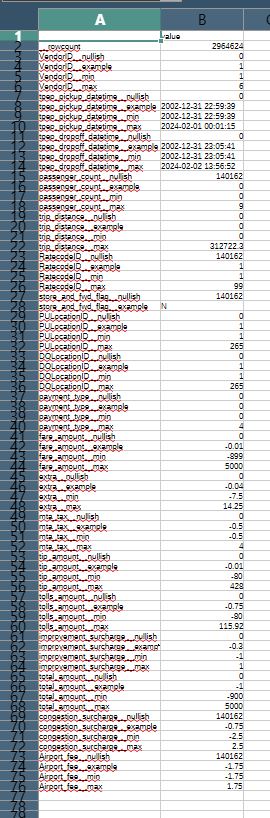 YellowTrips table validation